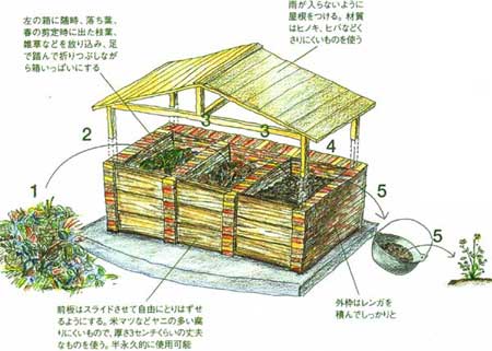 堆肥の作り方